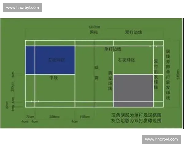 羽毛球比赛场地的标准尺寸及其对比赛影响的全面分析